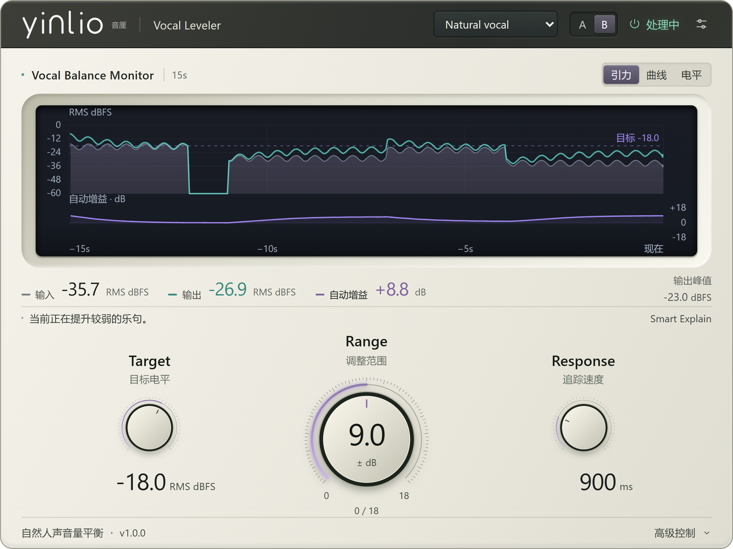 YINLIO Vocal Leveler v1.0.0 真实界面:Target、Range、Response 与增益监测